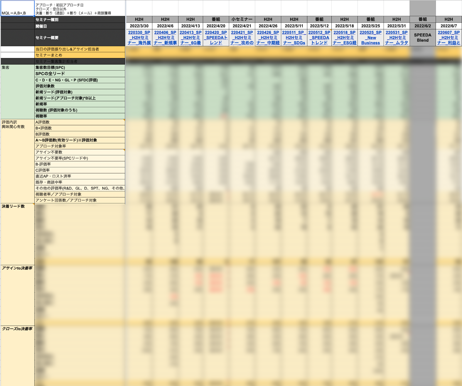 インサイドセールスは決着だ！ SPEEDA流・数字に強い組織の